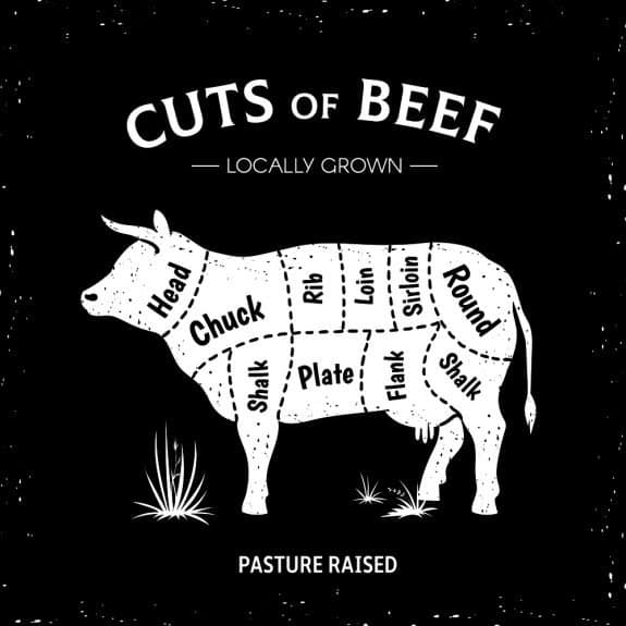Rindfleisch: Das Flanksteak gehört zu den besonderen Beef-Cuts