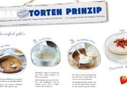 Schritt-für-Schritt-Anleitung zur Zubereitung einer Torte mit Boden, Creme und Dekoration.